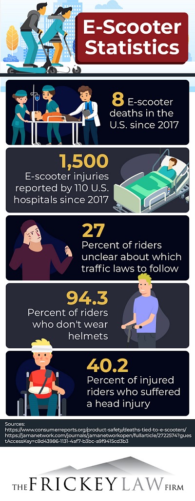 Escooter statistics infographic