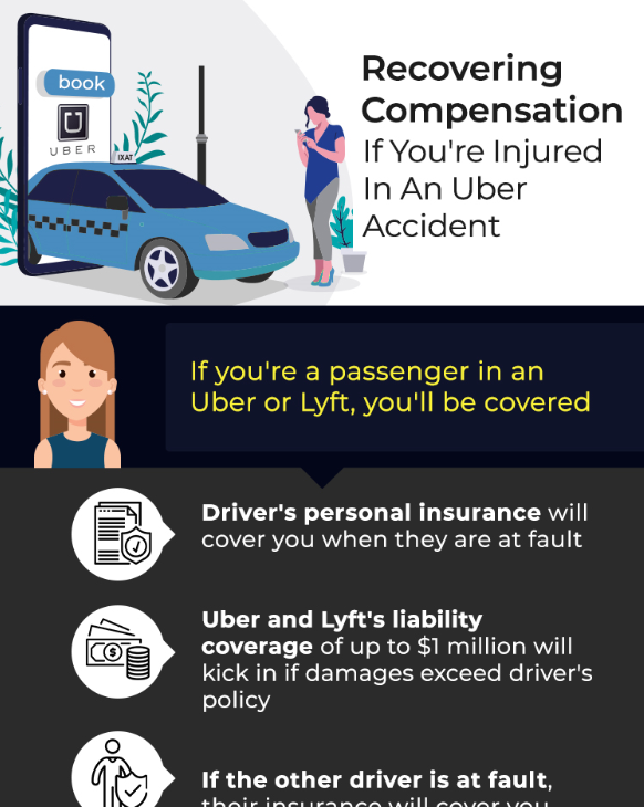 Recovering Compensation from an Uber or Lyft Car Accident