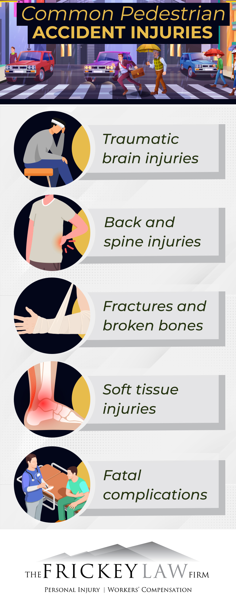 Pedestrian accident injuries infographic